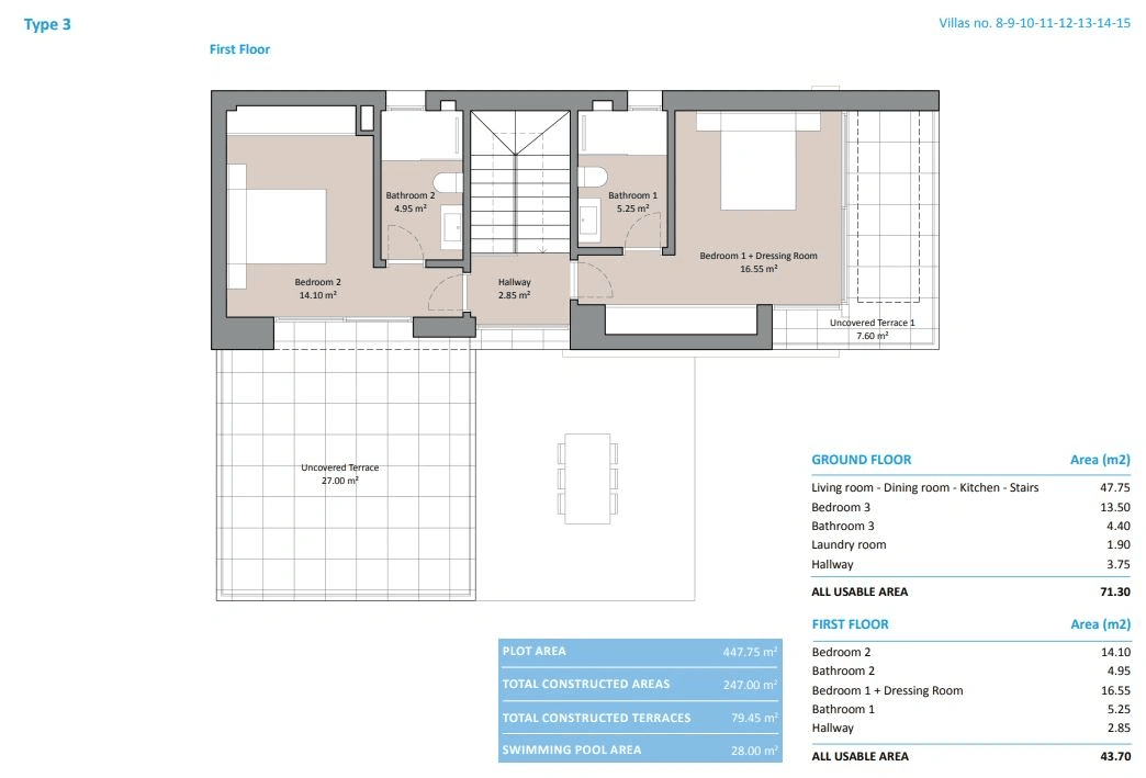Villas modernes avec vue sur la mer à vendre à Finestrat