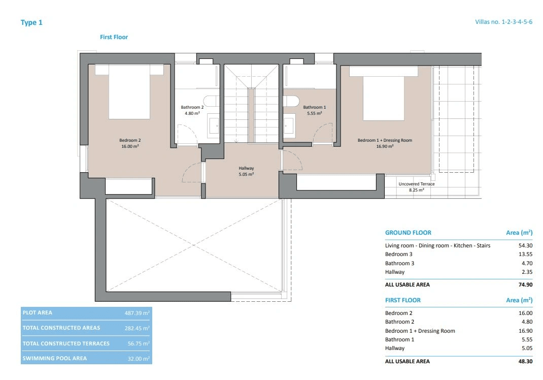 Nouvelles villas avec vue sur la mer à vendre à Finestrat